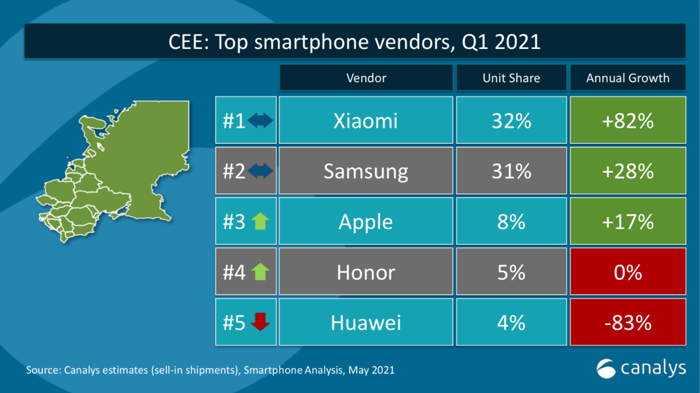 A Xiaomi az élre tör itthon és Európában