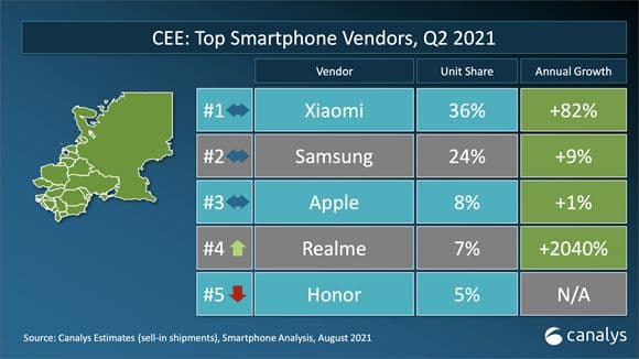 A Xiaomi a legjobb Európában