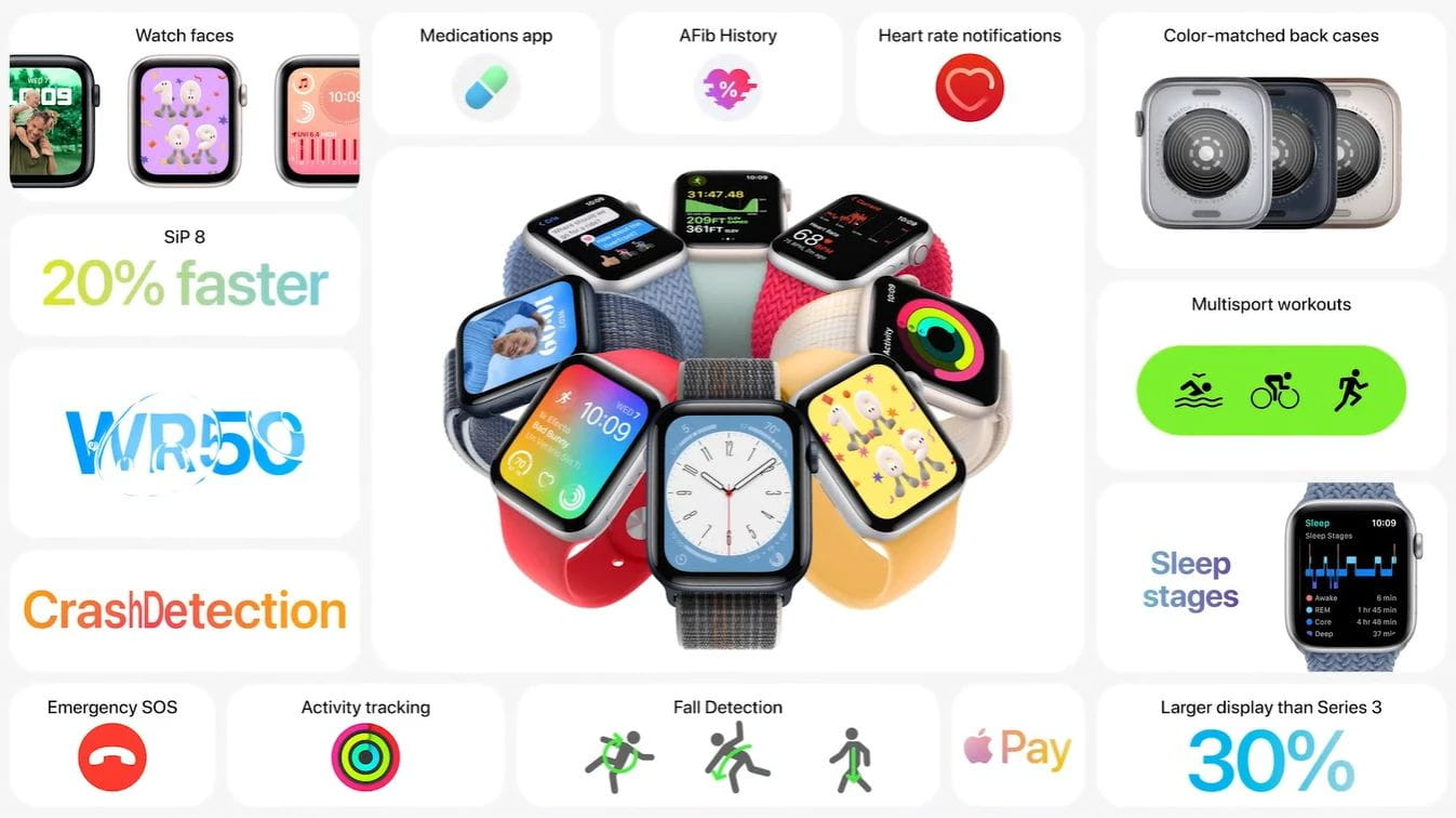 Itt az Apple Watch SE 2 ütközésérzékelővel