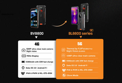 A Blackview BL8800: világ első 5G-s hő- és éjjellátó strapafonja