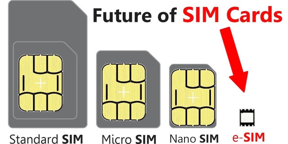 A két SIM-kártyás okostelefonok és az eSIM-ek térnyerése a második telefon halálát jelentik