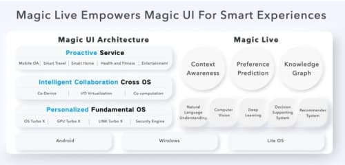 Bemutatták a Honor Magic V-t!