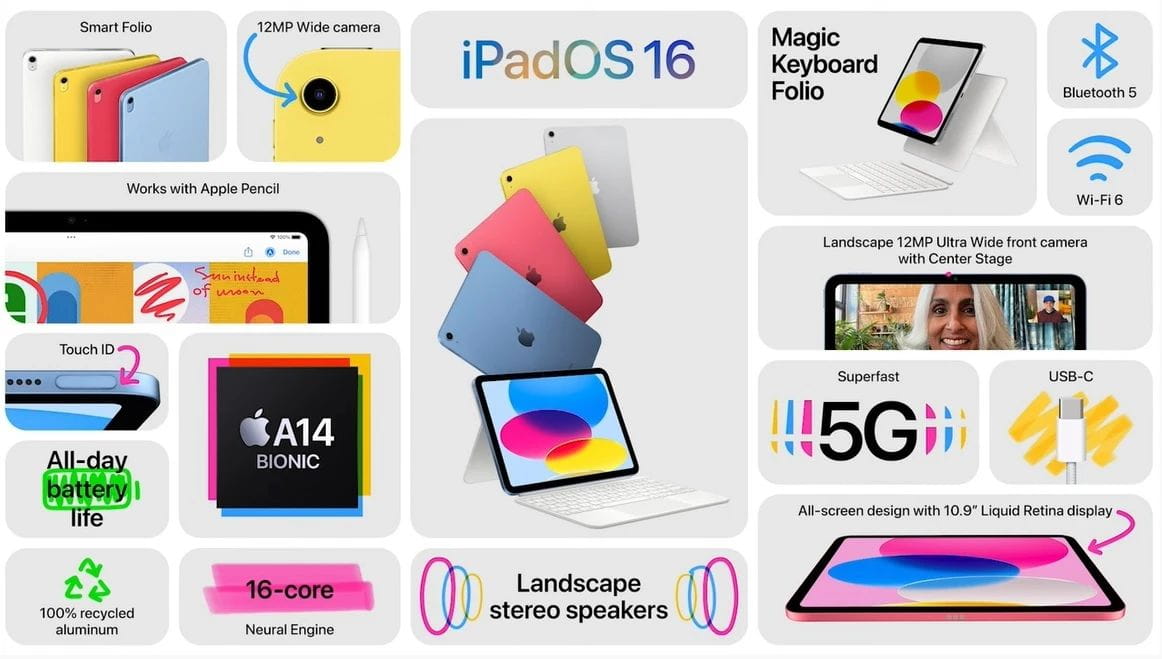 Az Apple bemutatta az újratervezett iPadet és az új iPad Pro tableteket (videóval)
