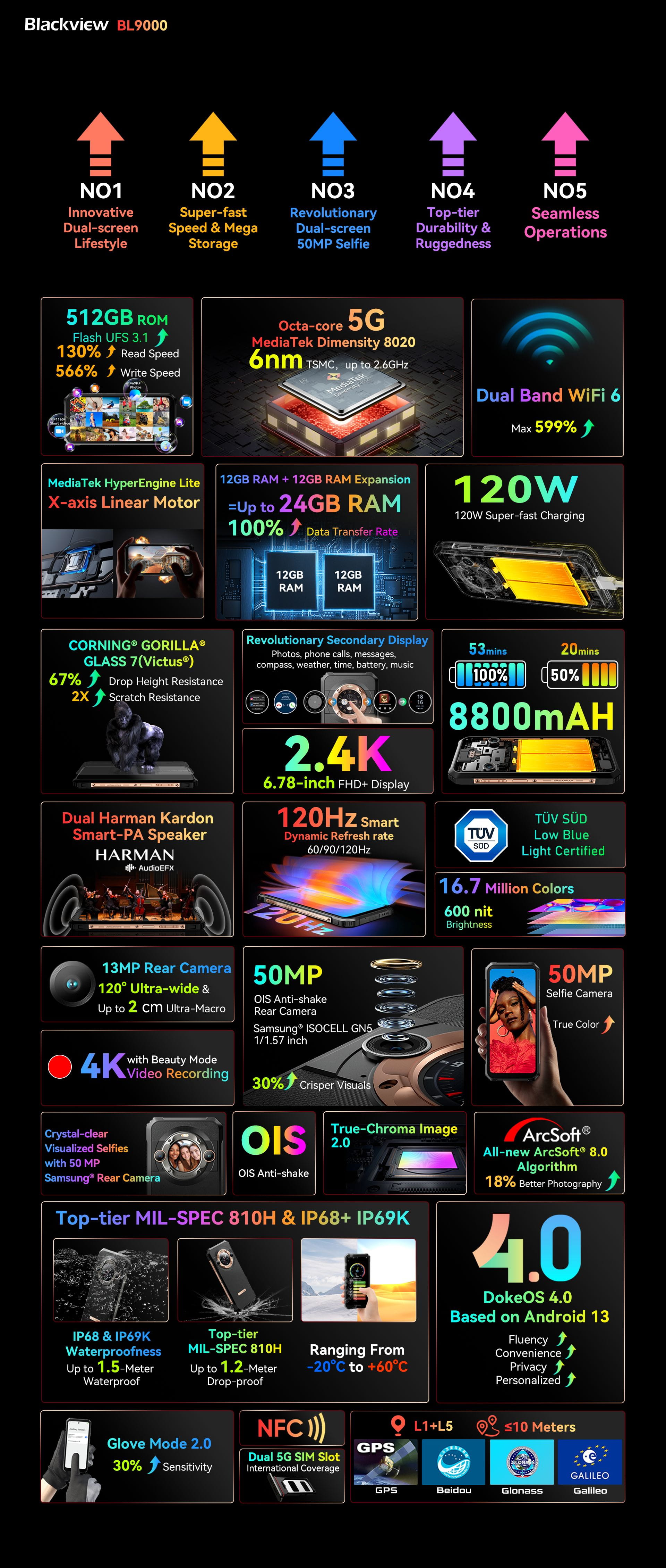 Kétképernyős kialakítást kapott a Blackview BL9000