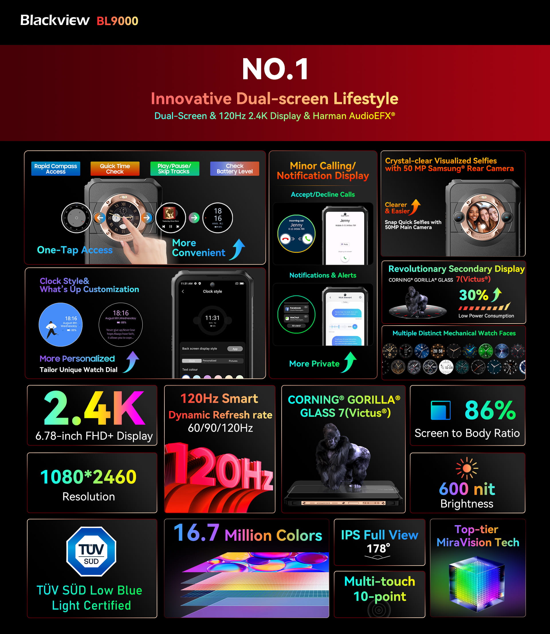 Kétképernyős kialakítást kapott a Blackview BL9000