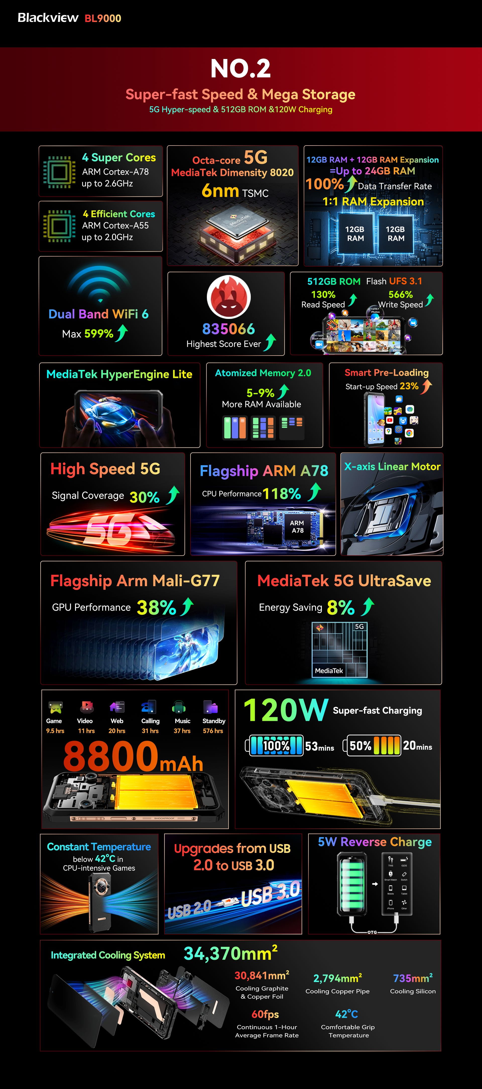 Kétképernyős kialakítást kapott a Blackview BL9000