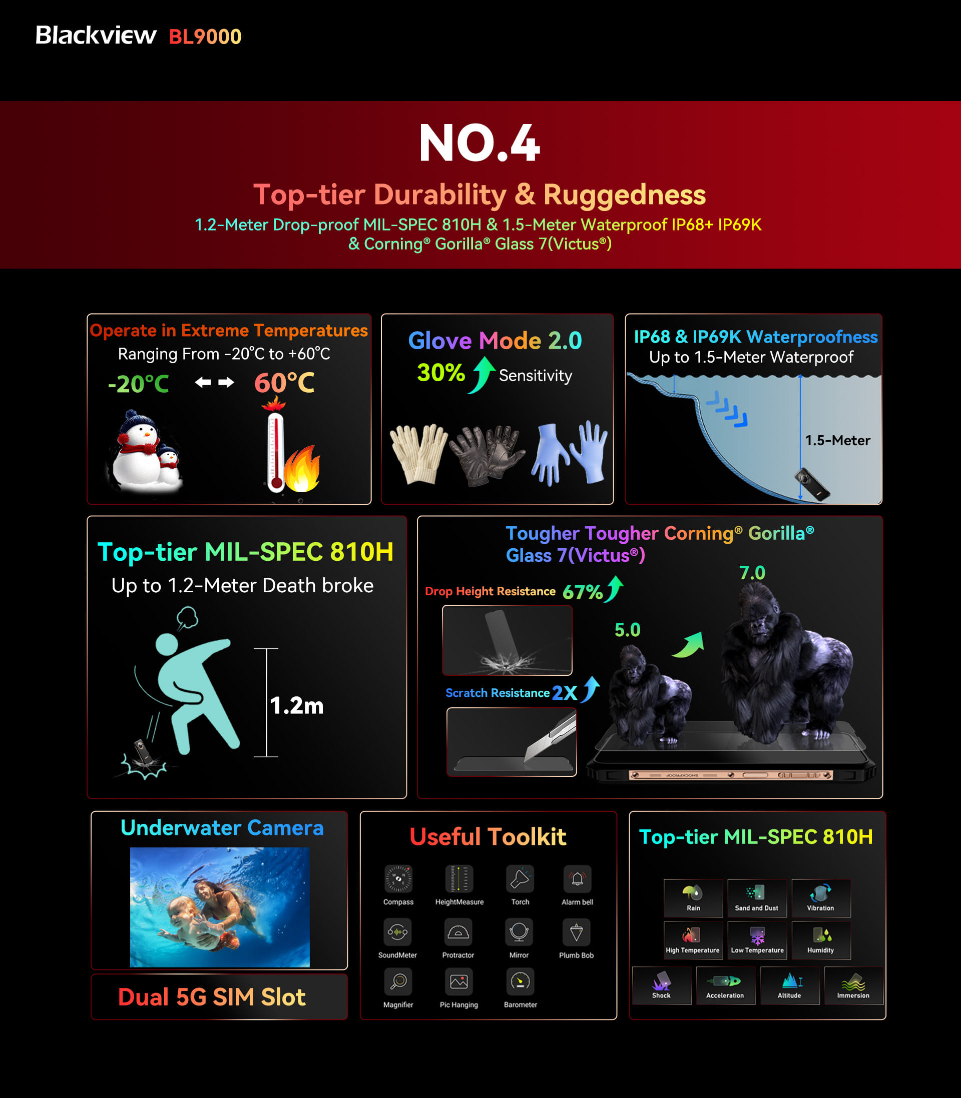 Kétképernyős kialakítást kapott a Blackview BL9000