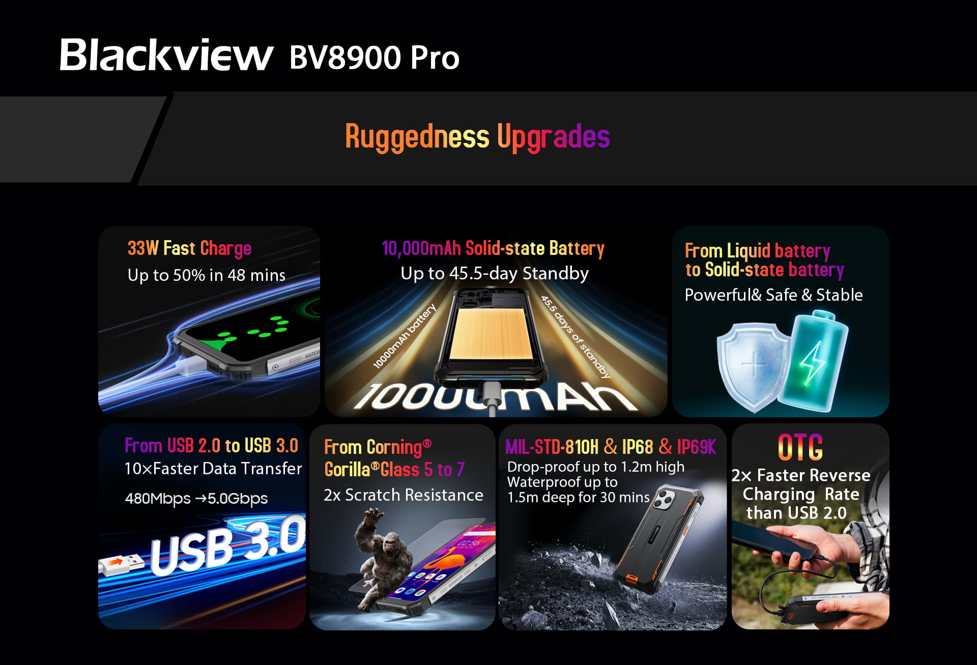 UWB-vel érkezett a Blackview legújabb zászlóshajója