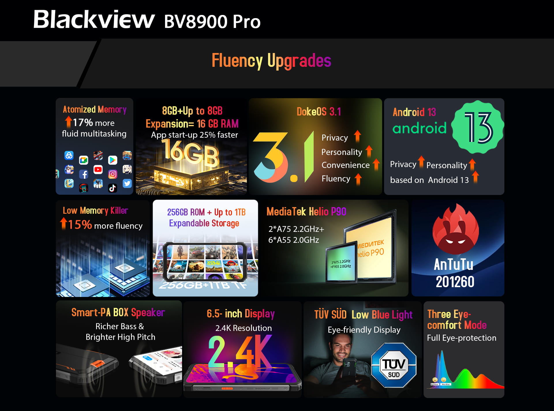 UWB-vel érkezett a Blackview legújabb zászlóshajója