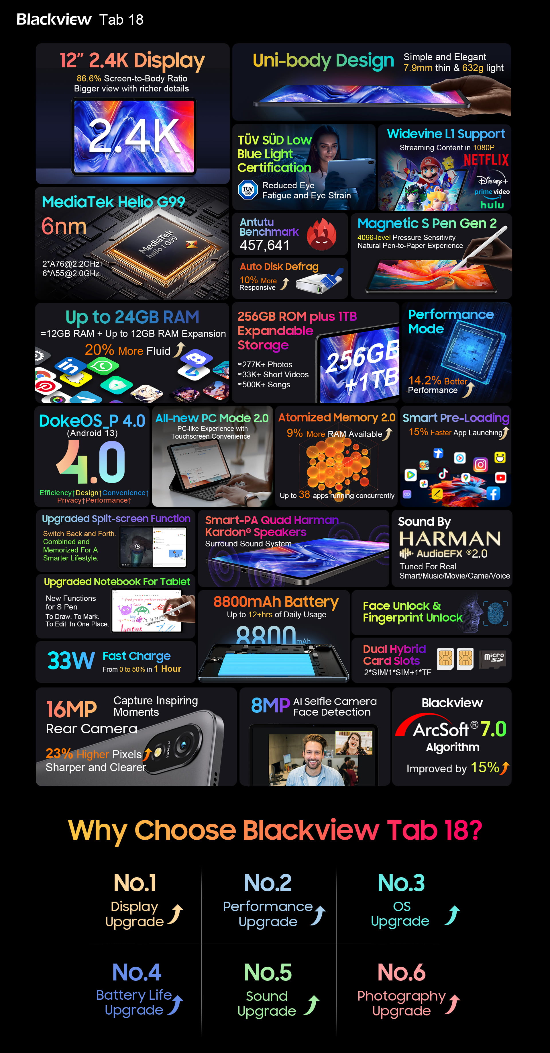 Szerezd meg féláron a Blackview Tab 18-at!