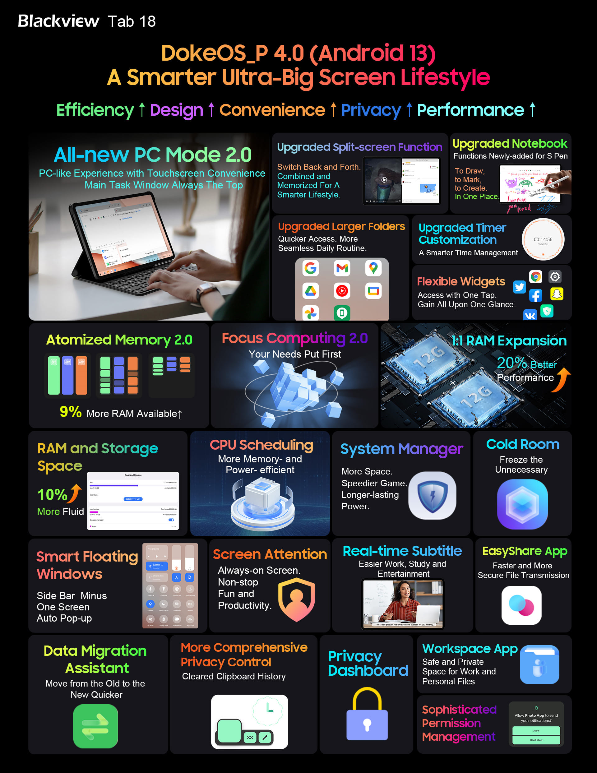 Szerezd meg féláron a Blackview Tab 18-at!
