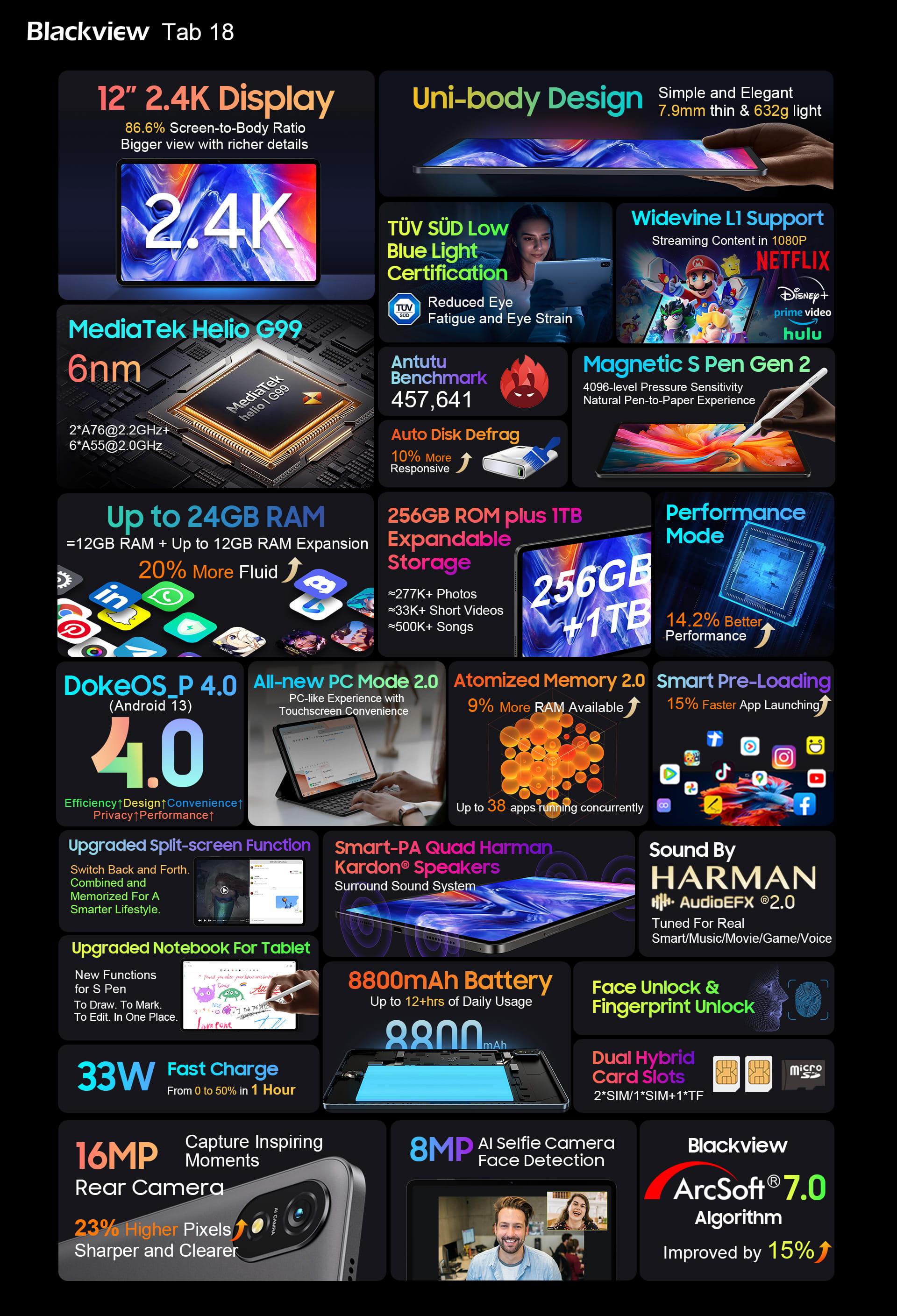 A Blackview bemutatja a vadonatúj Tab 18 tabletet