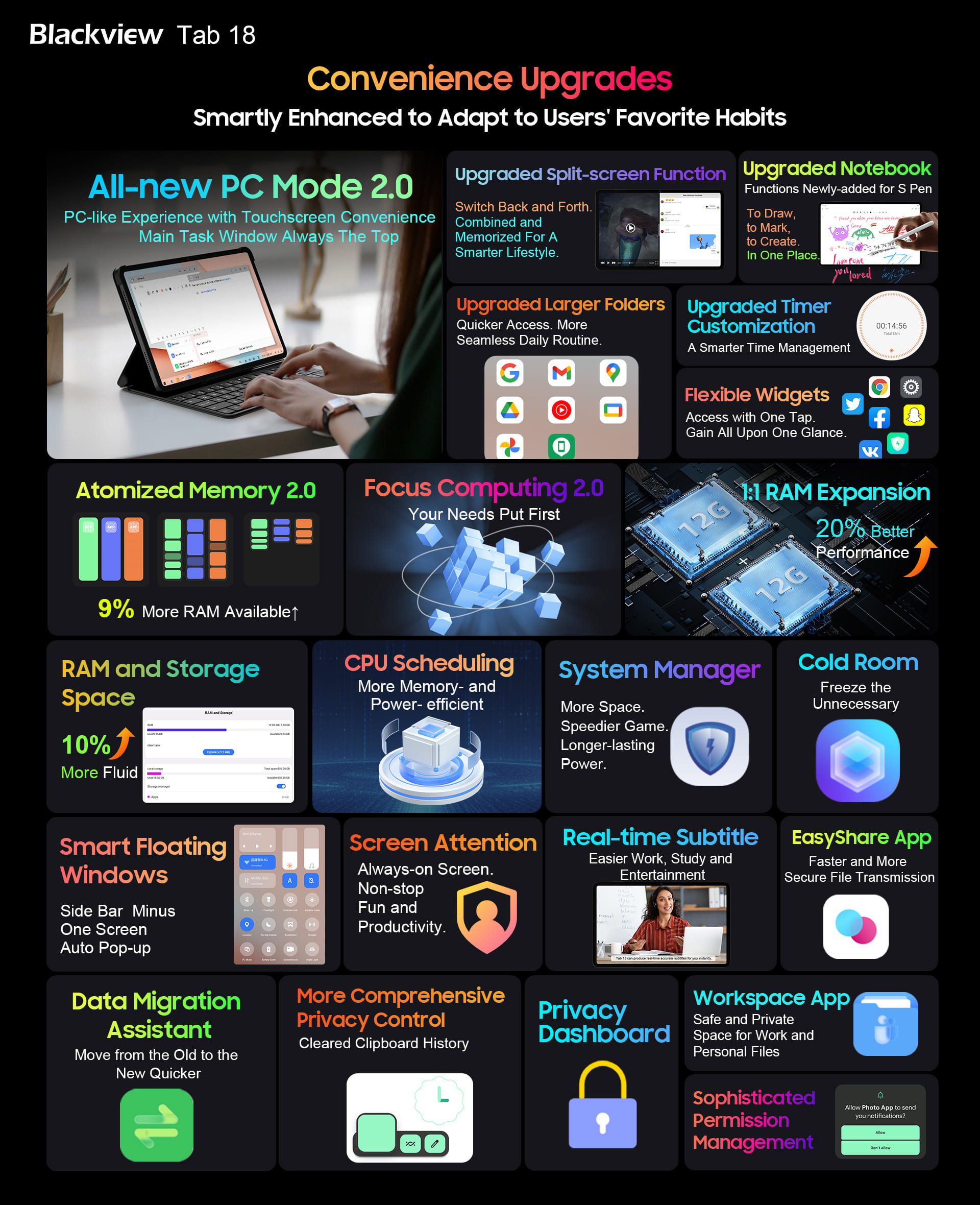 A Blackview bemutatja a vadonatúj Tab 18 tabletet