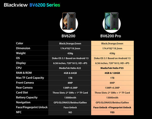 37 százalékos akcióval jelent meg a Blackview BV6200 3W-os szuperhangos hangszórós strapafon