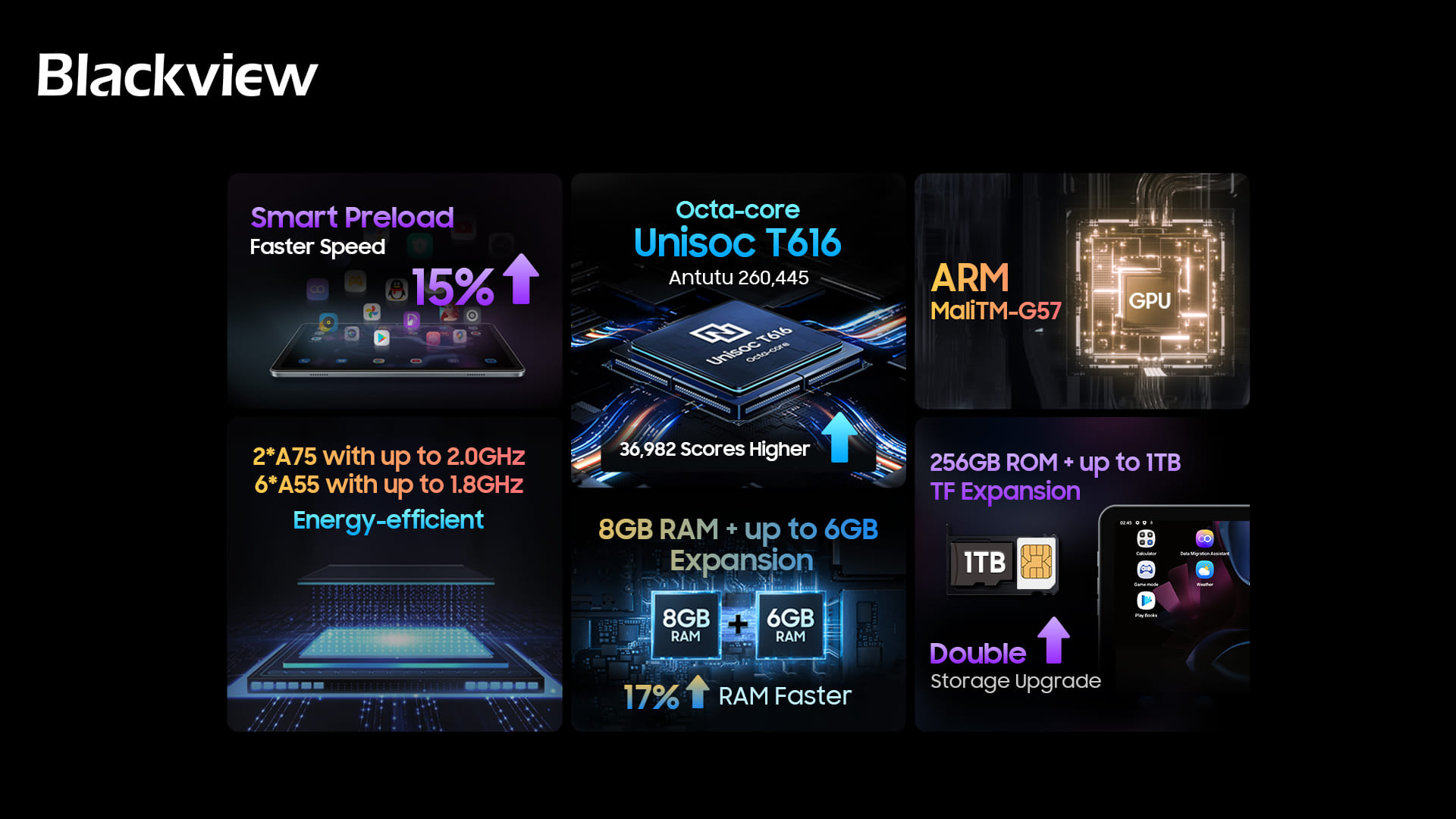 Premier: itt a csúcskategóriás tablet