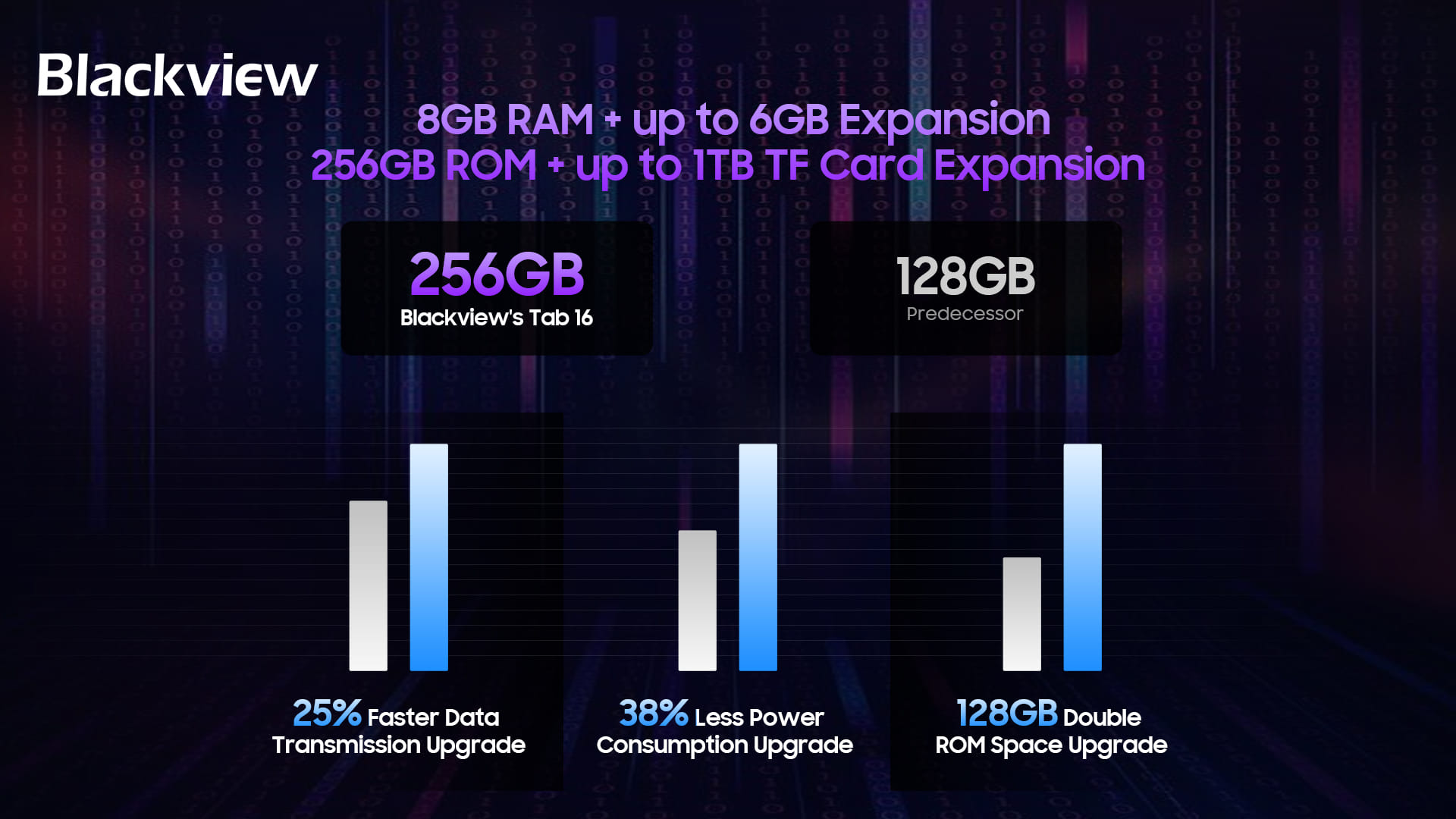 Premier: itt a csúcskategóriás tablet