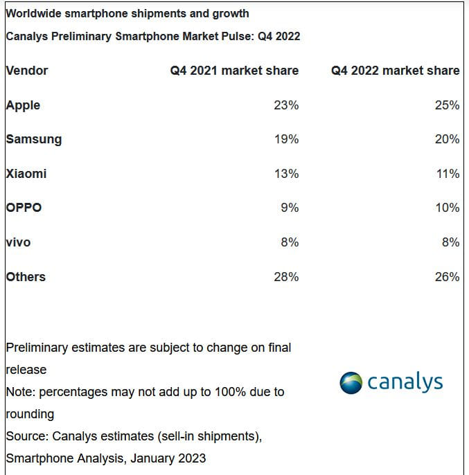Tízéves mélységben az okostelefonok piaca, nagy változások jönnek