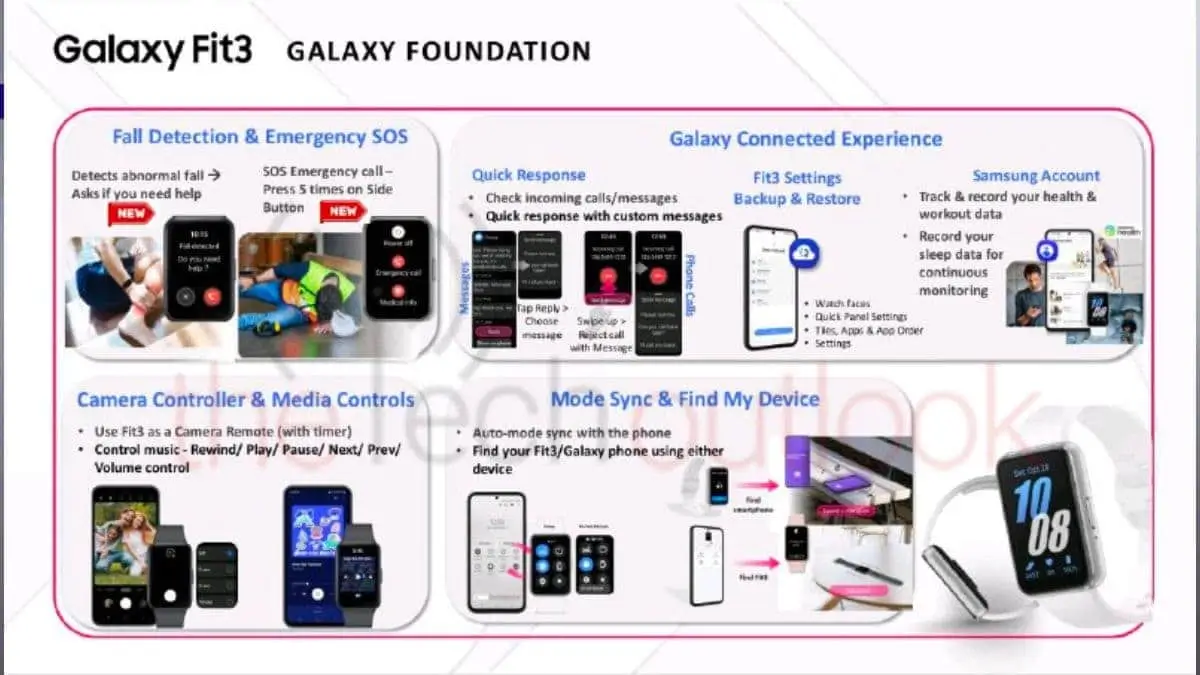 Minden a Samsung Galaxy Fit 3 okosóráról