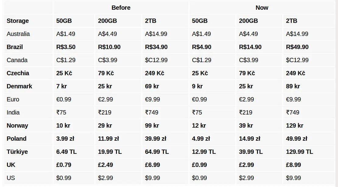 Árat emelt az Apple, drágult az iCloud