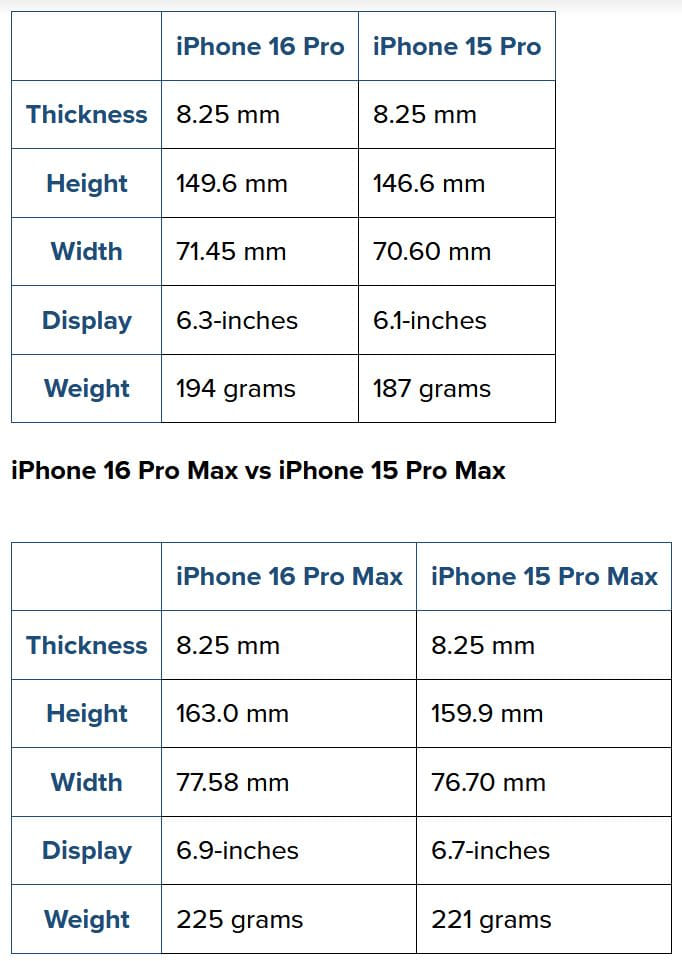 Apple iPhone 16 Pro: minden, amit eddig tudunk
