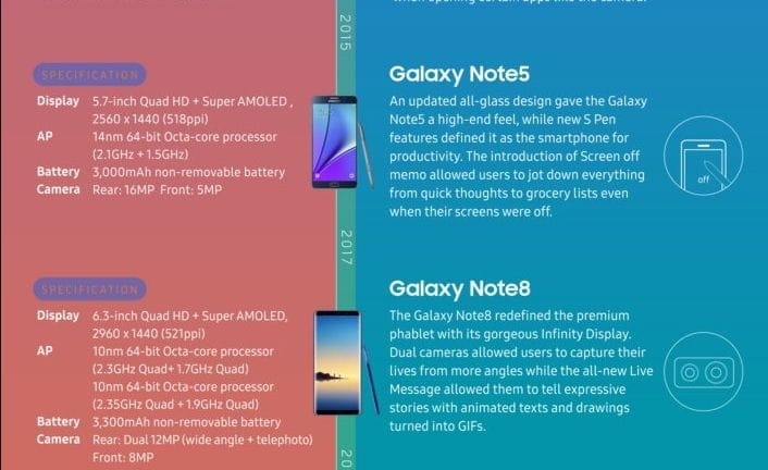 A Samsungnak már nem ciki a Galaxy Note 7-re emlékezni