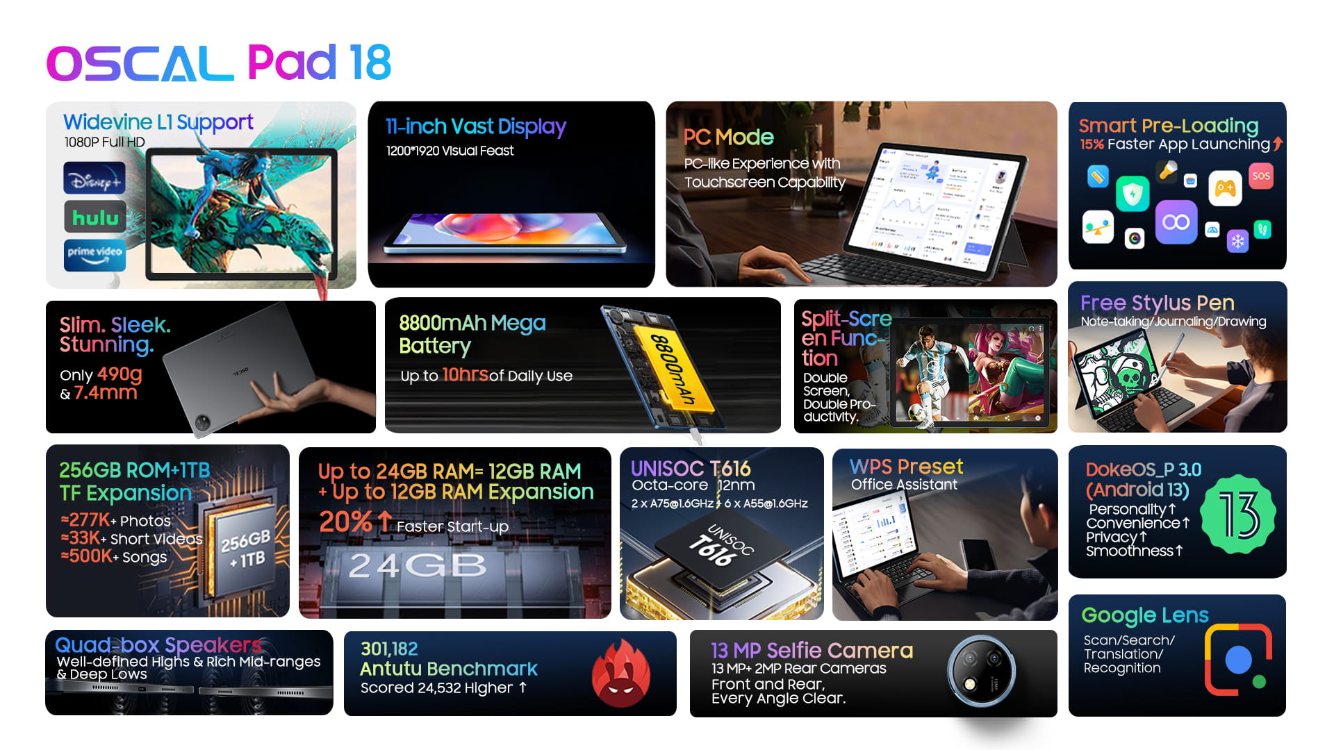 Érkezik az Oscal Pad 18
