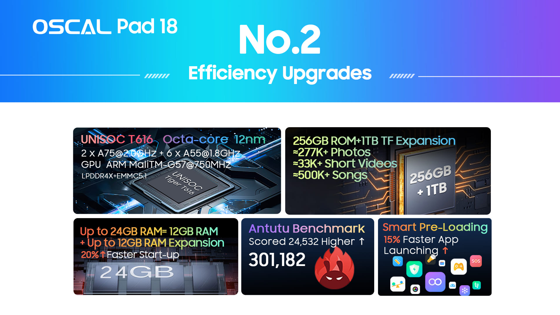 Érkezik az Oscal Pad 18