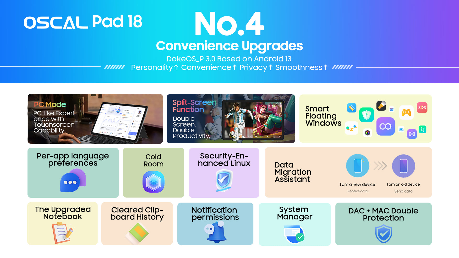 Érkezik az Oscal Pad 18