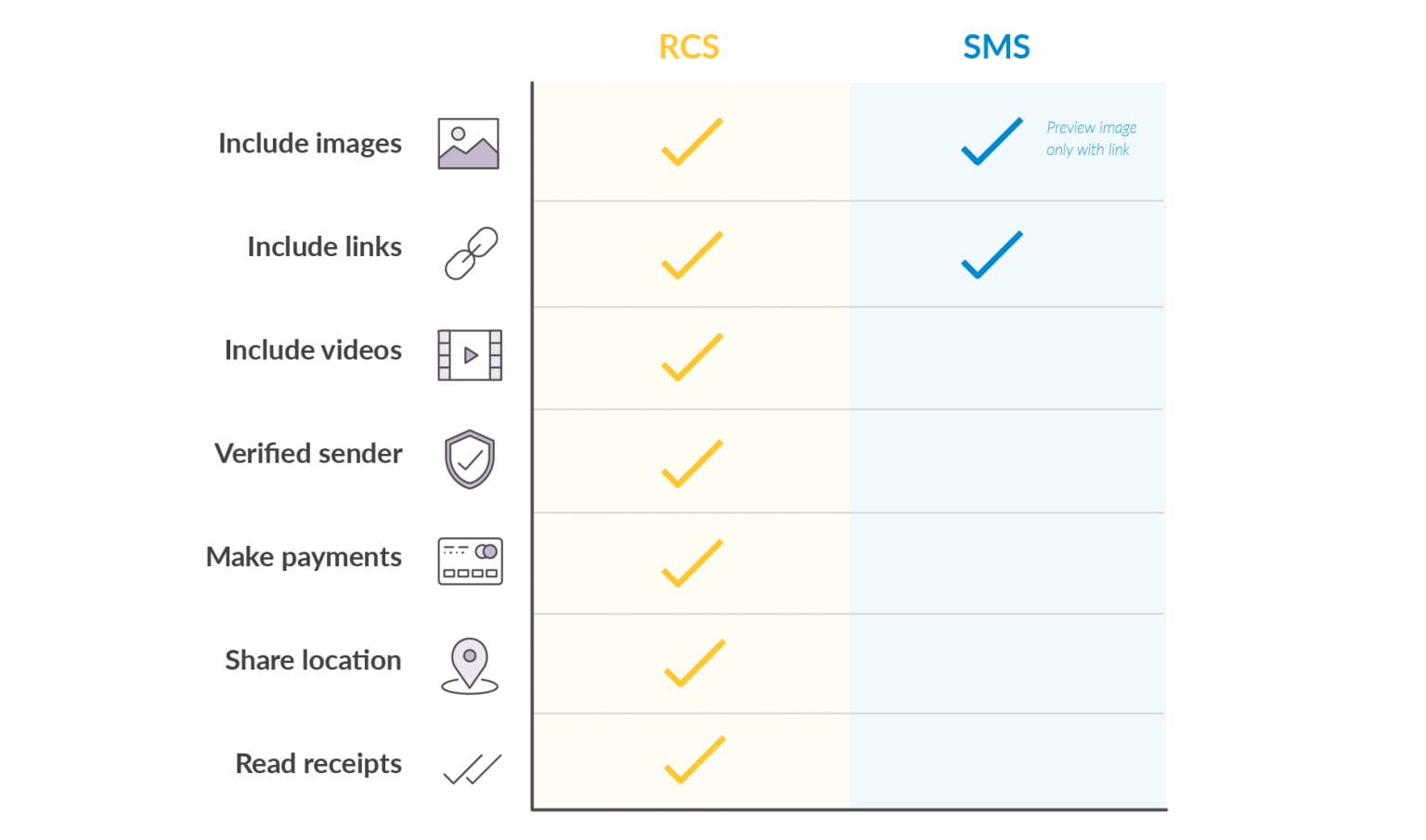 Jön az RCS iPhone-ra, de mit jelent ez nekünk?