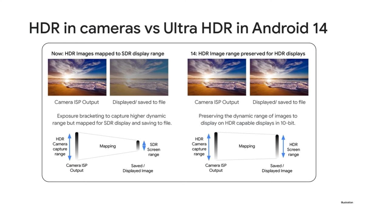 Nem lesz elérhető minden Samsungon az Ultra HDR funkció