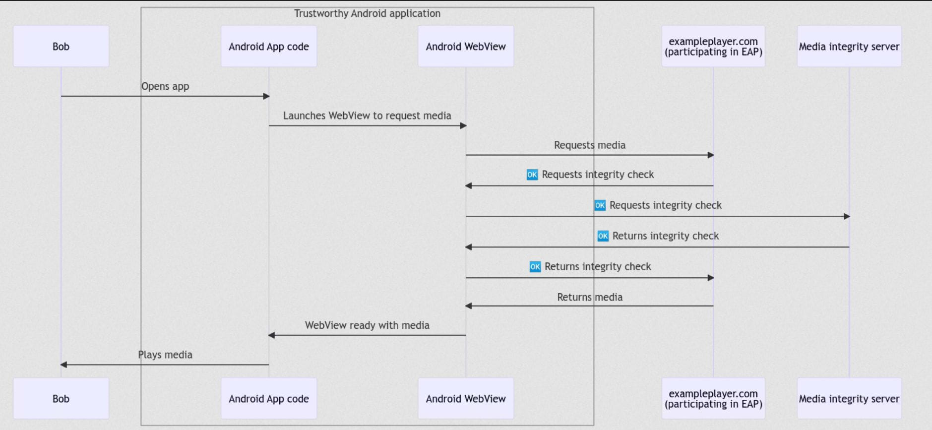 A Google kinyírhatja a YouTube Vancedet és utódait