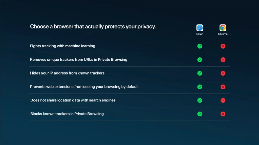 Mi zajlik valójában? – Az Apple, a Chrome és az adatvédelem harca