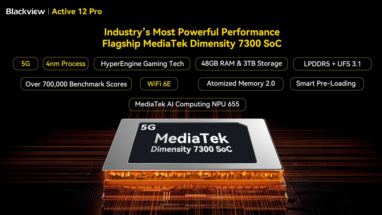 Blackview Active 12 Pro: Itt a világ első 5G-s strapa táblagépe beépített 120″-os projektorral és 30 000 mAh-s akkuval
