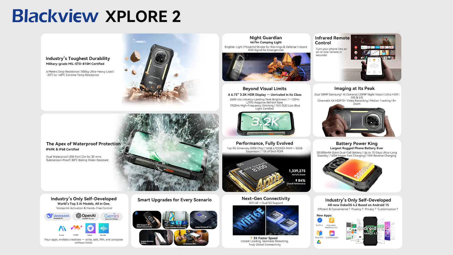 Blackview XPLORE 2: Megérkezett a világ első 3.2K AMOLED kijelzős, 20.000 mAh-s strapatelefonja