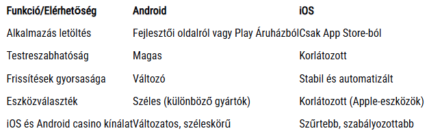 Mobil kaszinók áttekintése: Vajon az okostelefon a legjobb eszköz?