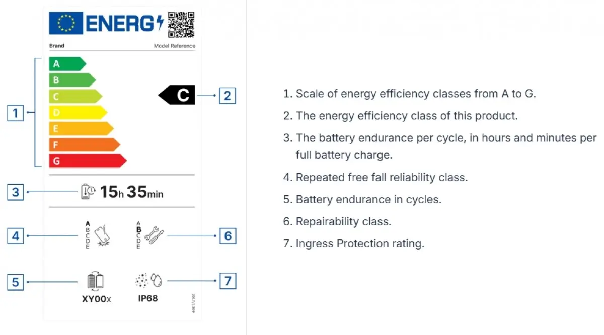 Új címkét kapnak az okostelefonok és tabletek az EU-ban júniustól – a cél az üzemidő és hatékonyság feltüntetése
