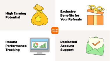 A TEMU Partnerprogram: Teljes útmutató a bevételeid és a felhasználói elköteleződés növeléséhez