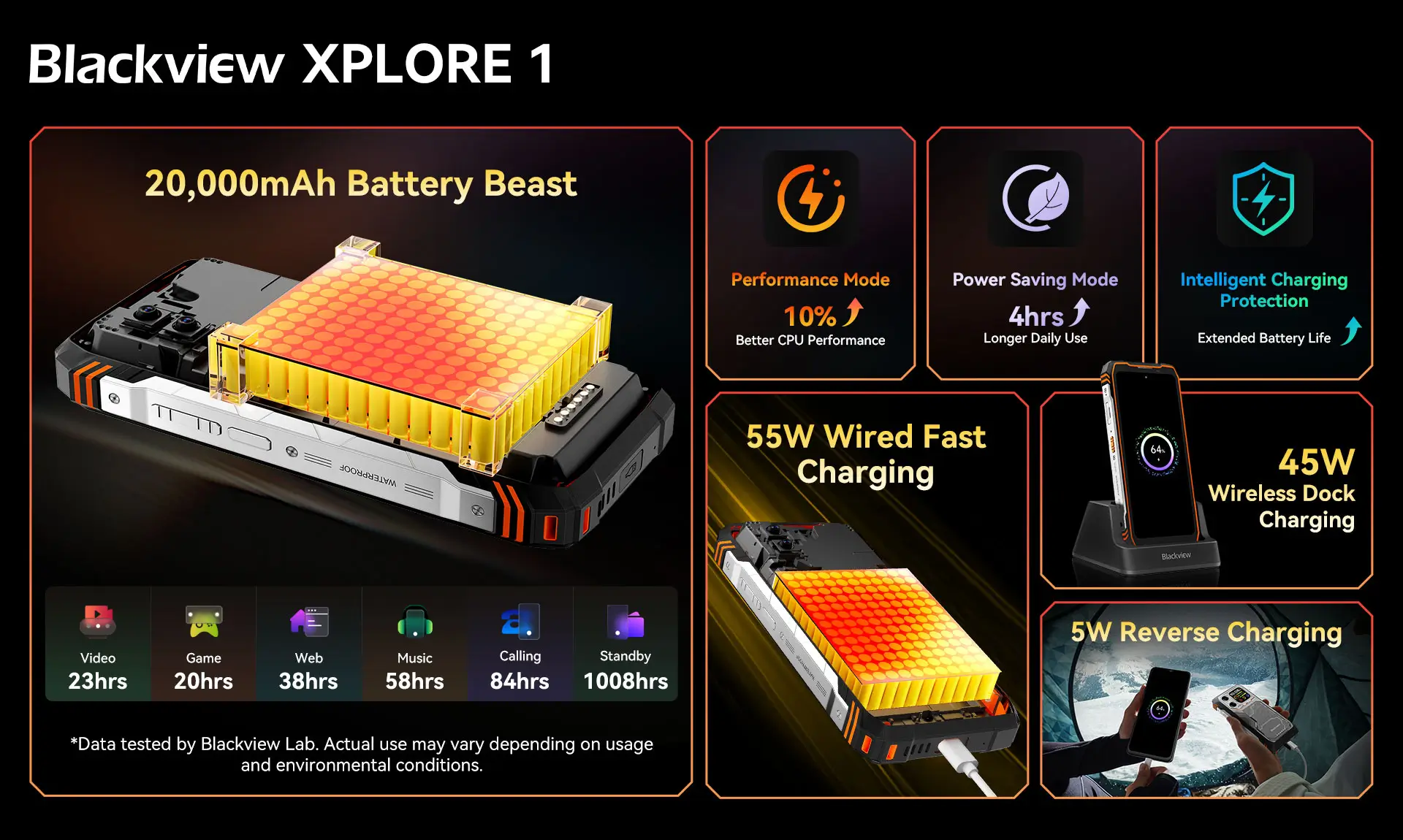 Blackview XPLORE 1 – a világ első 5G AI szörnyetege 20.000 mAh akkumulátorral