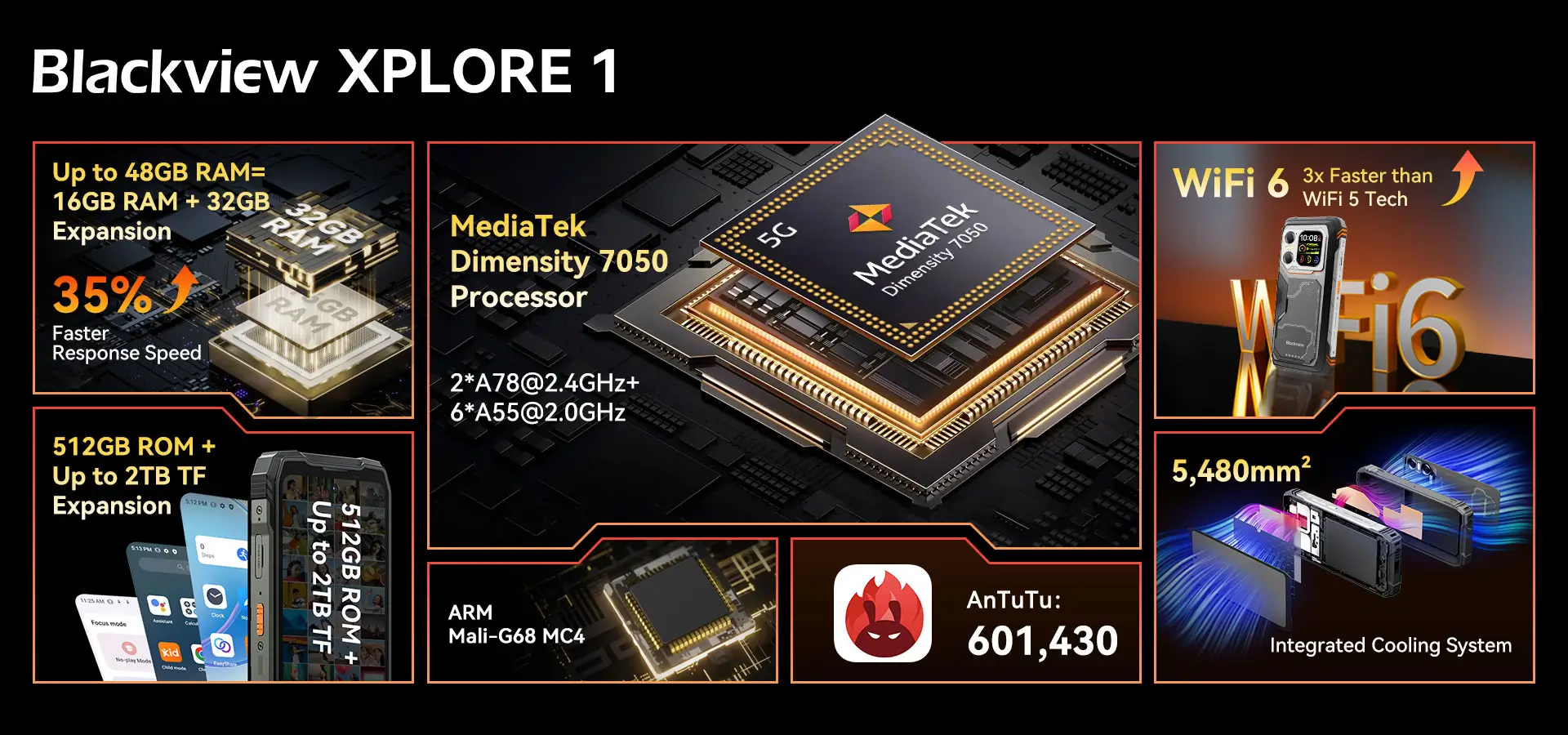 Blackview XPLORE 1 – a világ első 5G AI szörnyetege 20.000 mAh akkumulátorral