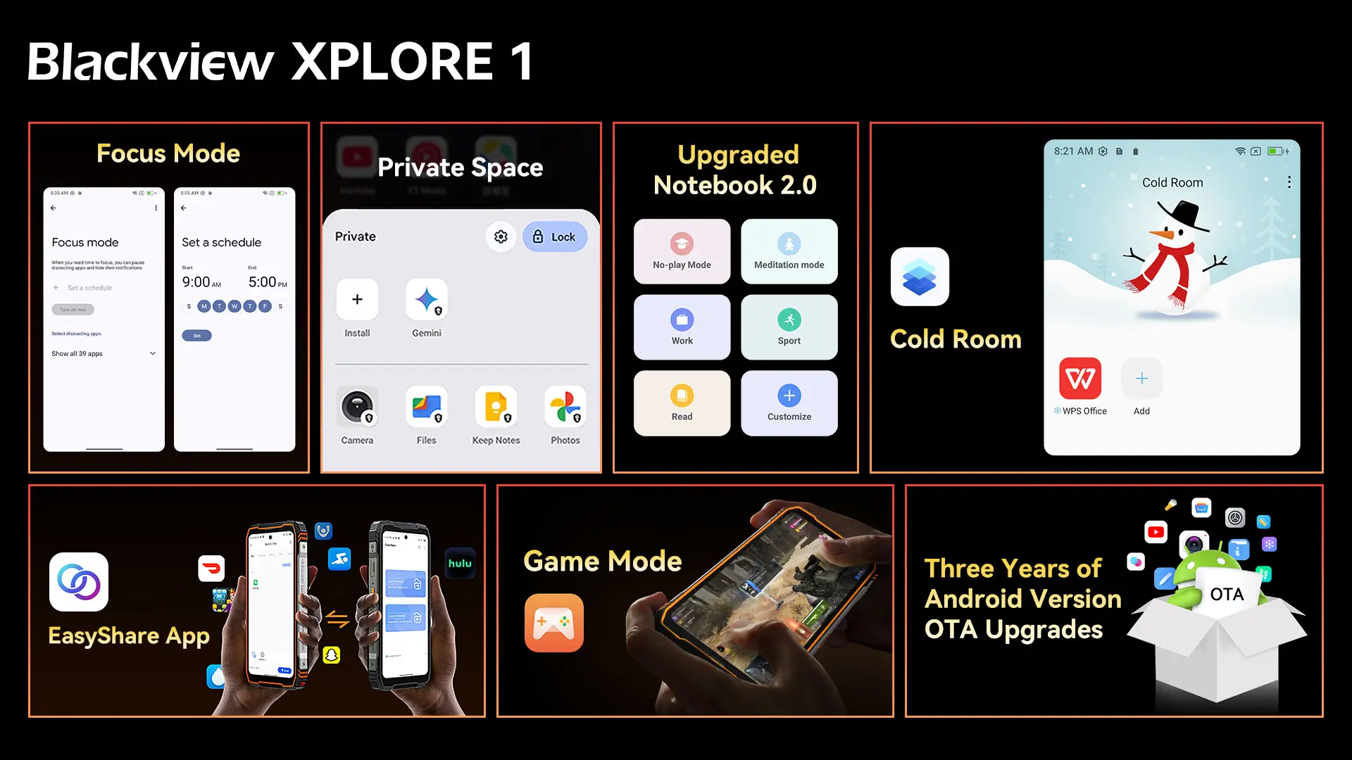Blackview XPLORE 1 – a világ első 5G AI szörnyetege 20.000 mAh akkumulátorral