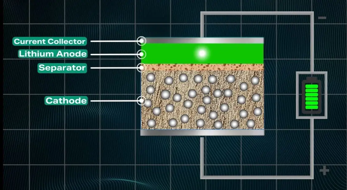 Forradalmi akkumulátor a láthatáron: akár megduplázódhat a mobilok üzemideje