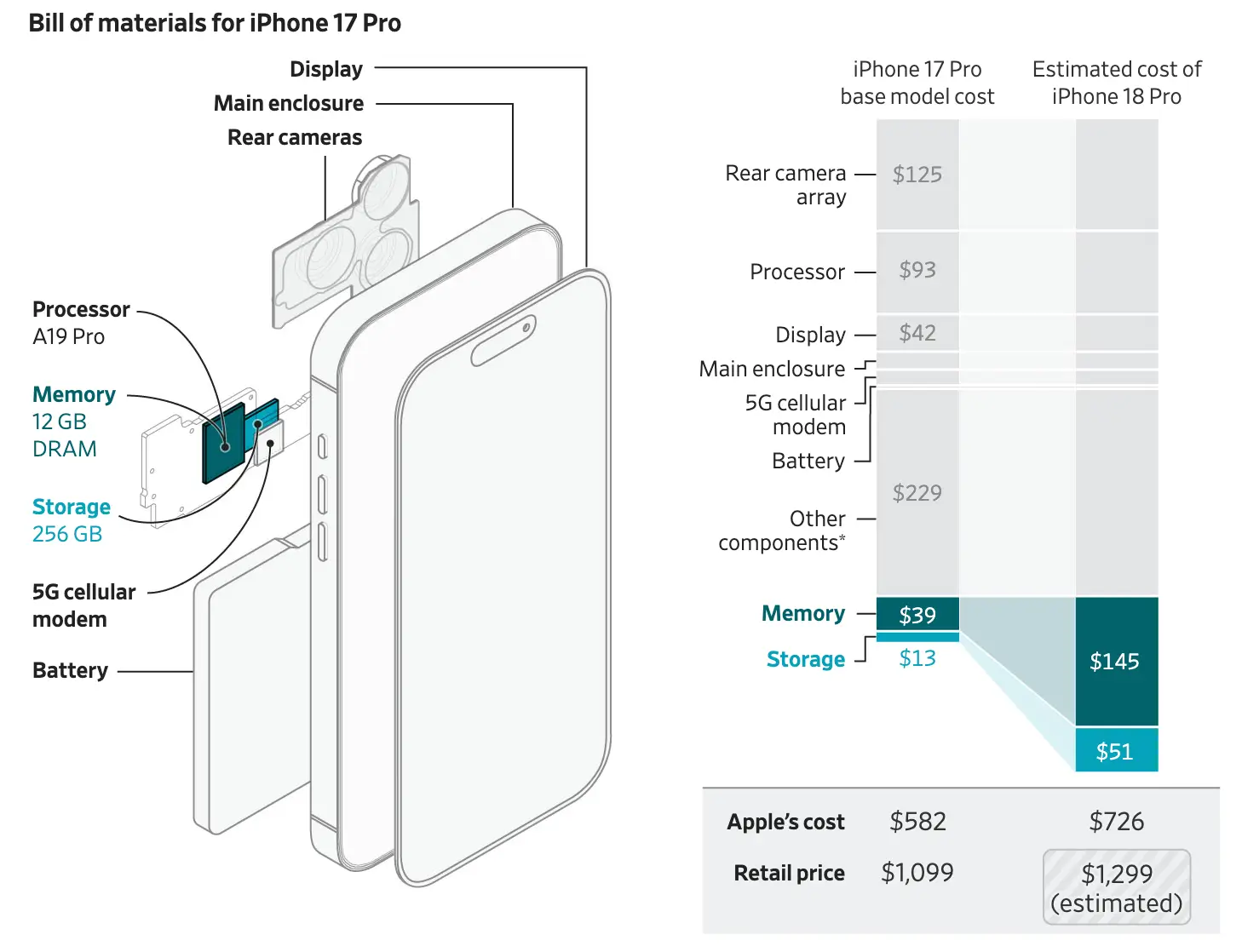 Tim Cook gyakorlatilag megerősítette: drágul az iPhone 18 széria