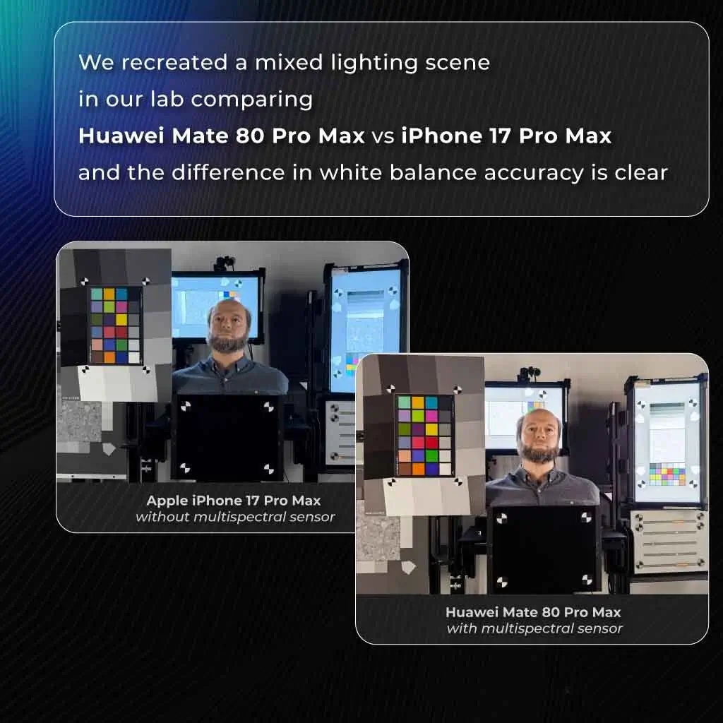 A Huawei Mate 80 Pro Max színhűségben maga mögé utasította az iPhone 17 Pro Maxot