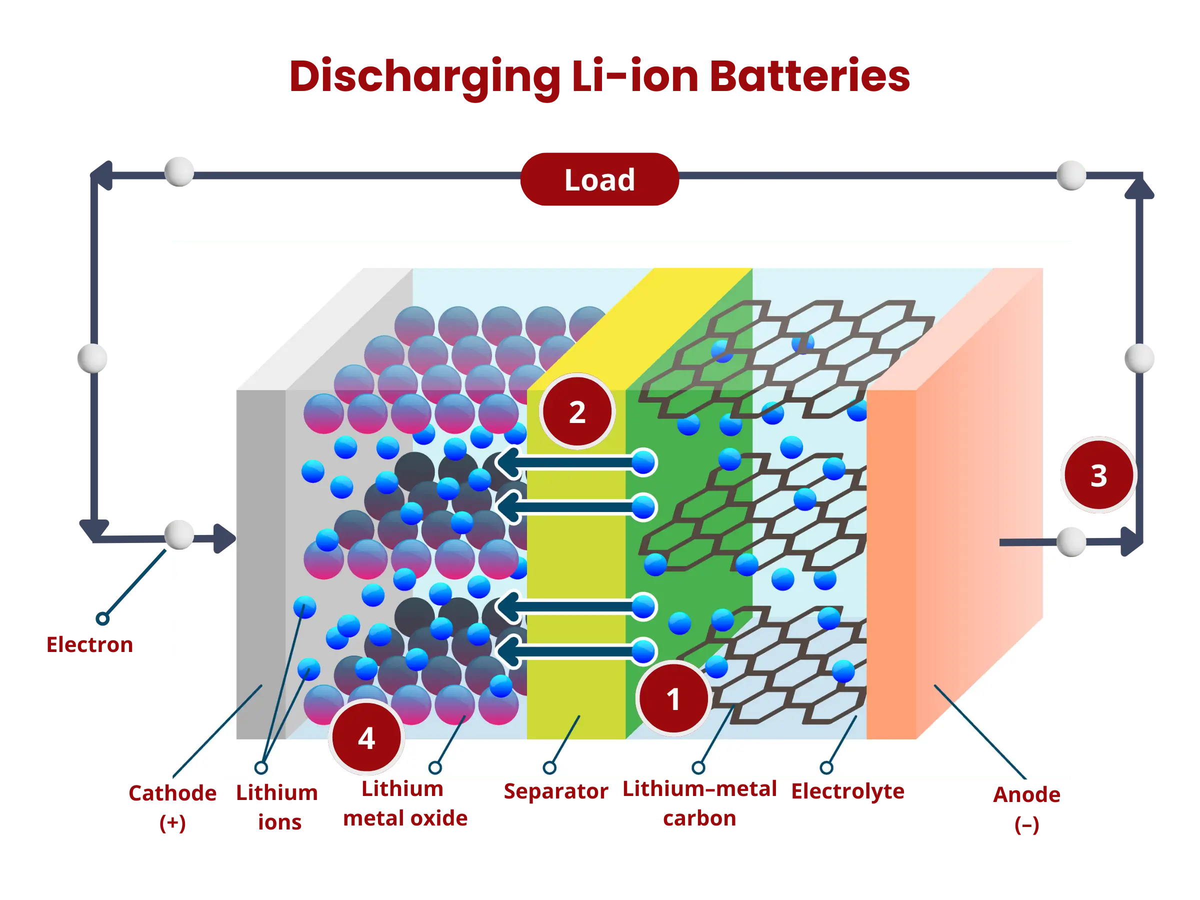 Forradalmi akkumulátor a láthatáron: akár megduplázódhat a mobilok üzemideje