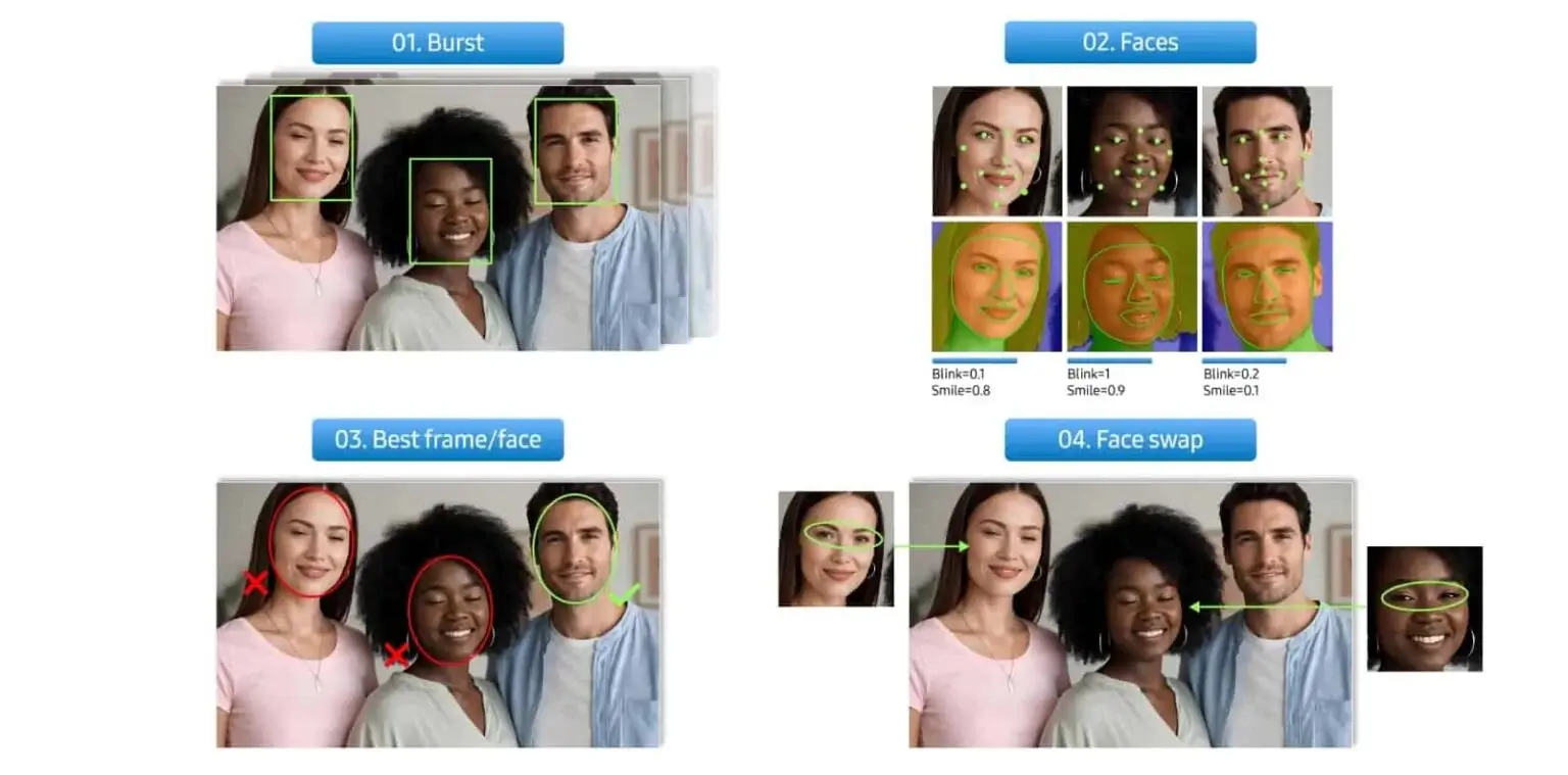 Galaxy S26: új, forradalmasító AI kameratechnológia az Exynos 2600-zal