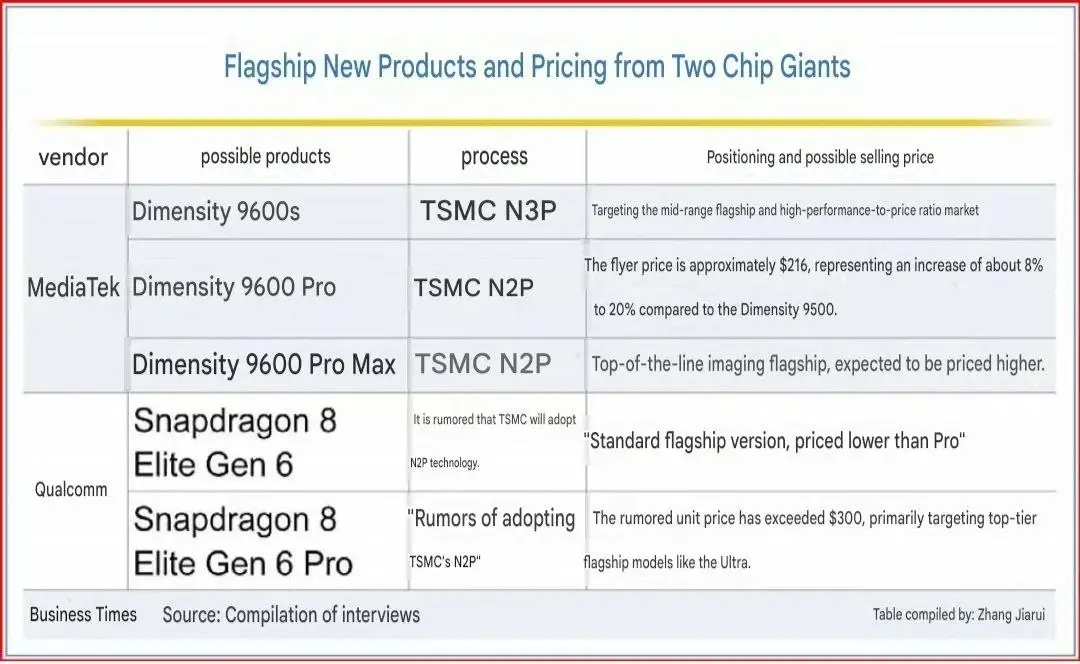 Drágul a Galaxy S27 Ultra: a Snapdragon chip önmagában az ár közel negyedét is kiteheti