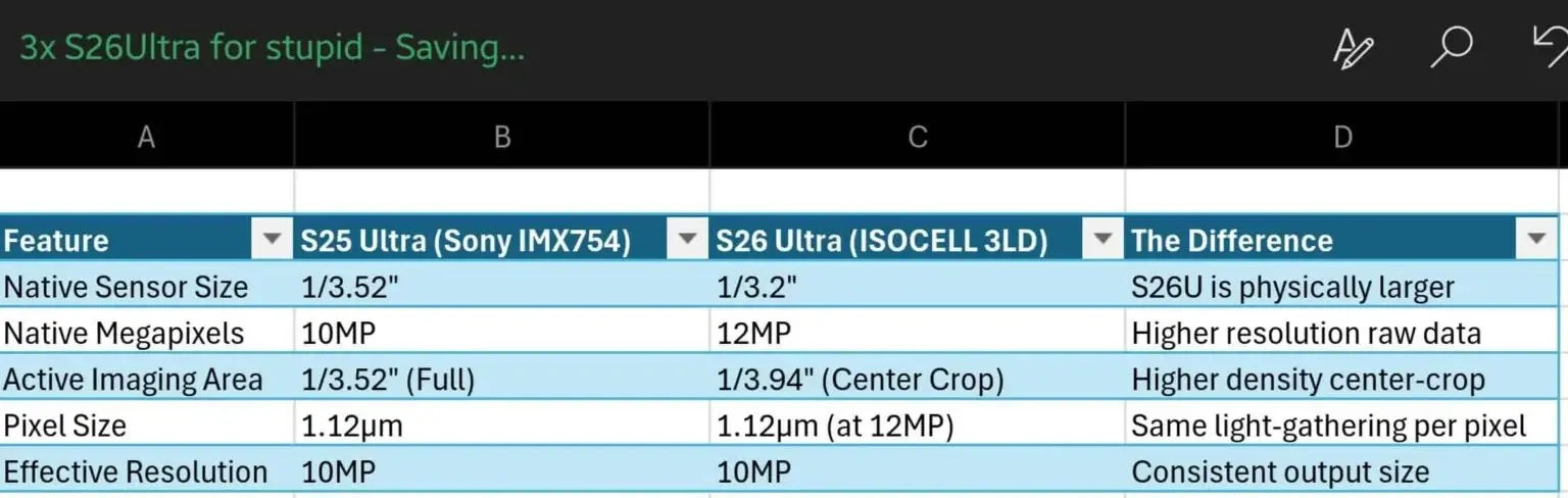 Galaxy S26 Ultra: újragondolt 3x telefotó kamera – visszalépés helyett stratégiai váltás?