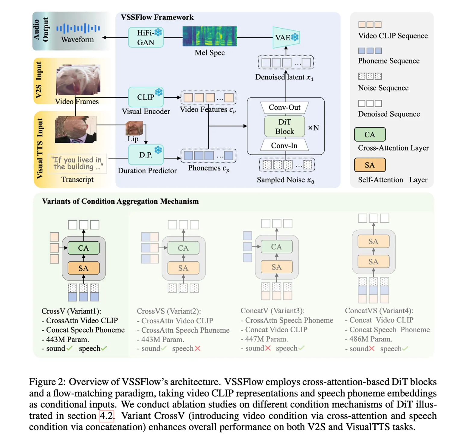 Az Apple kutatói új szintre emelik a videók hangosítását: itt a VSSFlow