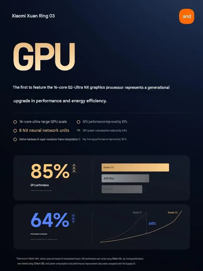 A Xiaomi új chipje papíron letarolhatja a Google Tensor G6-ot