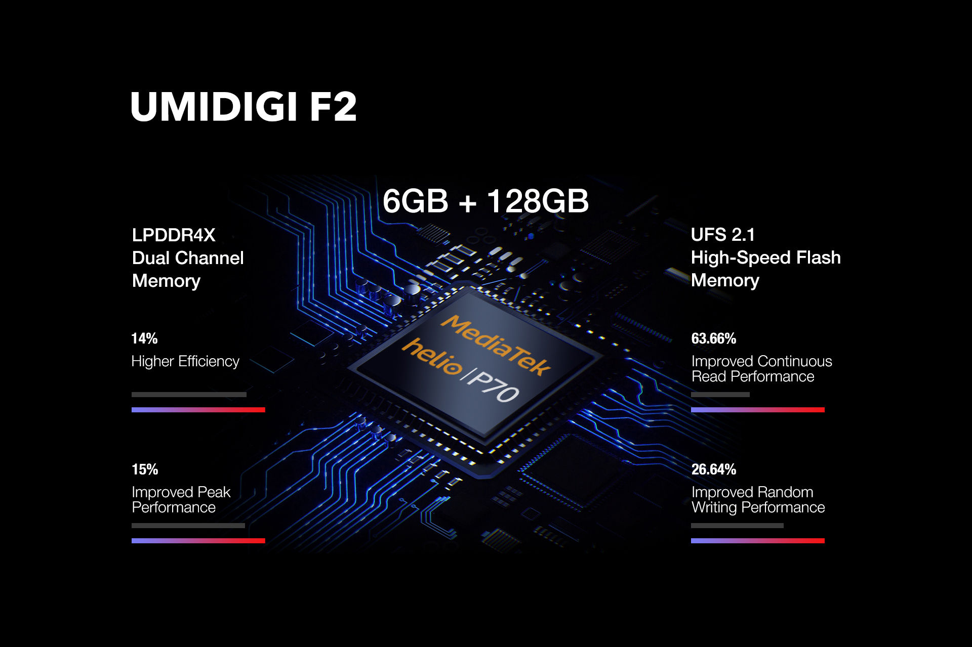 Android 10-zel és 5150mAh-s aksival jön az UMIDIGI F2